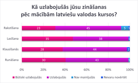 7. Ka uzlabojusas prasmes