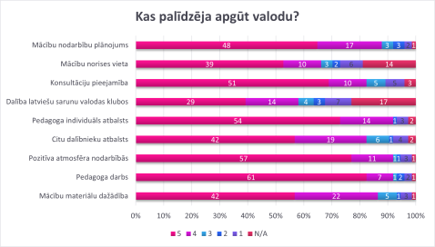 7. Kas palidzeja apgut valodu