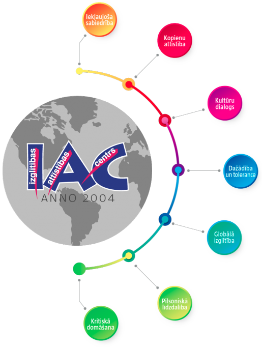 IAC darbijas jomas